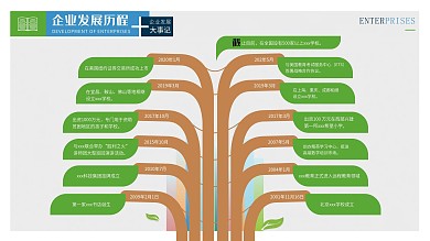 原创清新简约企业发展历程展板公司文化墙