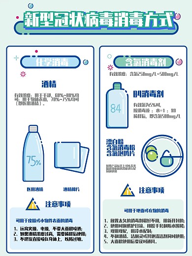 原创84消毒液和医用酒精使用说明海报
