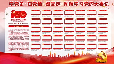 建党100周年党史大事记上下一套宣传展板