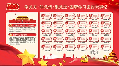 党建风建党100周年党史大事记宣传展板