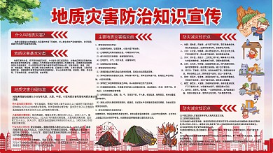 地质灾害防治知识宣传栏展板