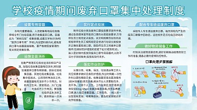 学校疫情期间口罩处理制度展板