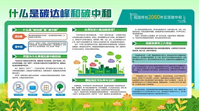 碳中和、碳达峰内容型展板