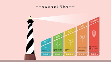 晋升图片