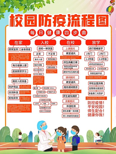校园复学防疫详细流程图海报