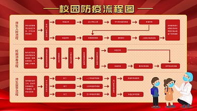 简约校园防疫流程图展板