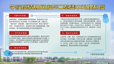 摄影图简约大气废弃口罩集中处理制度