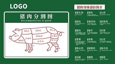 猪肉结构分解图解剖图