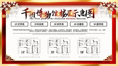 图书馆简介历程楼层示意图展板