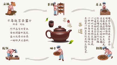 茶文化知识普及公益海报