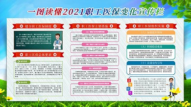 2021职工医保新变化宣传展板