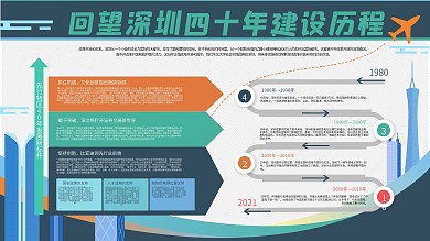 回望深圳四十年历程展板