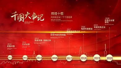 红色大气品牌成长历程展板