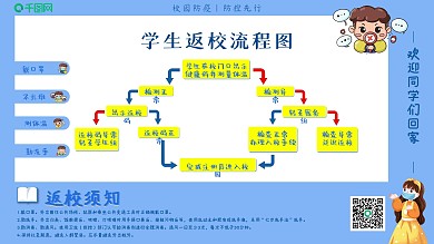 疫情学生返校流程图