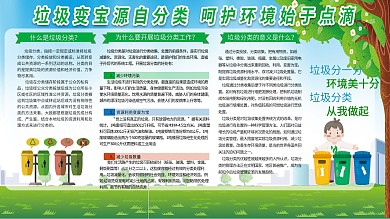 垃圾分类宣传栏展板