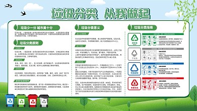 垃圾分类宣传栏展板