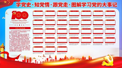 建党100周年党史大事记上下一套宣传展板