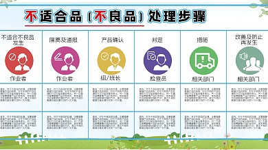 不良产品处理步骤海报展板