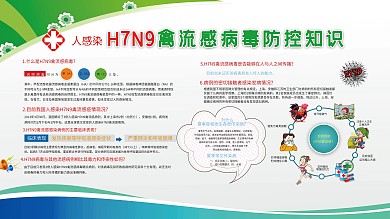 H7N9传染病公益展板