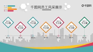 员工风采展示企业公司荣誉业绩榜扁平化展板