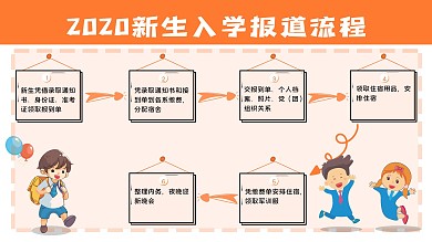 简约暖色大气入学报到流程
