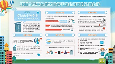 项城市中等专业学校关于废弃口罩的处置办法