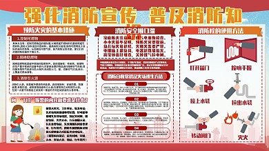 红色消防知识普及宣传展板