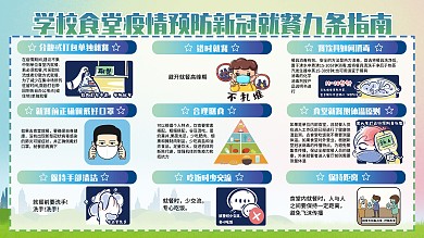 学校食堂疫情预防新冠就餐九条指南展板