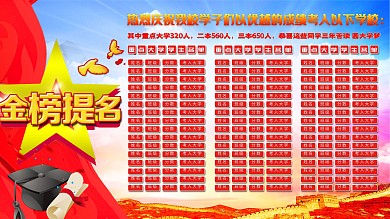 金榜提名热烈庆祝