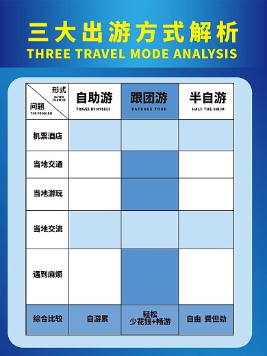 旅游优势对比表格