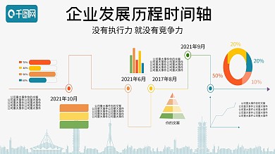 企业发展历程时间轴公司原创扁平展板