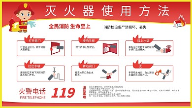 灭火器使用方法展板