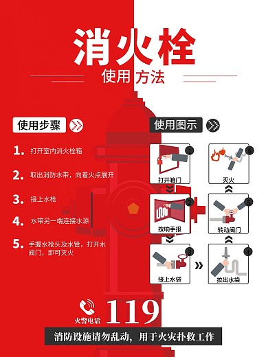 消火栓使用步骤及图示