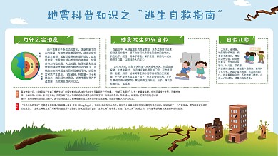 地震科普之逃生自救卡通知识展板