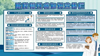 防控慢性病知识宣传栏展板