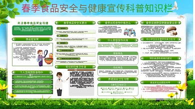 春季食品安全展板