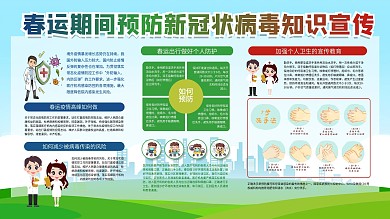 春运预防新冠状病毒防控知识宣传展板