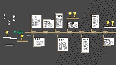 企业发展历程展板