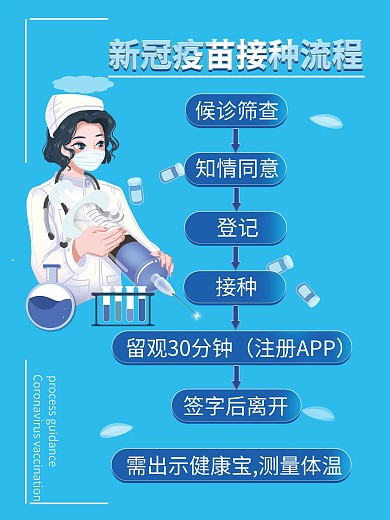 新冠疫苗接种流程海报