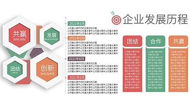 企业发展历程时间轴公司原创扁平荣誉展板