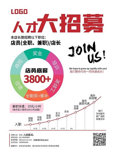 便利店超市简约商务招聘海报