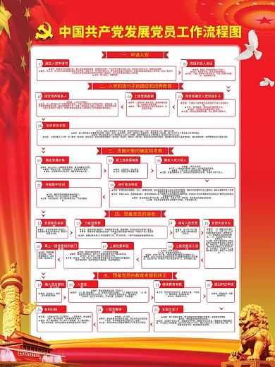 发展党员工作流程图