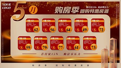 大气红色地产户型房源信息展板