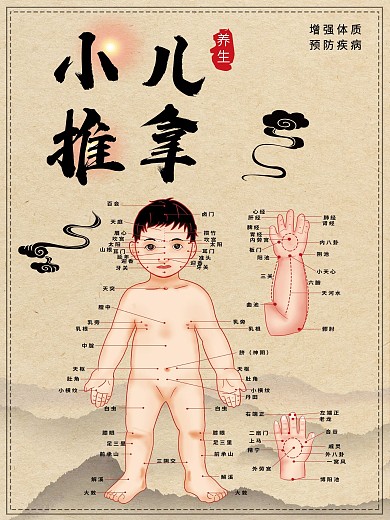 小儿推拿穴位海报