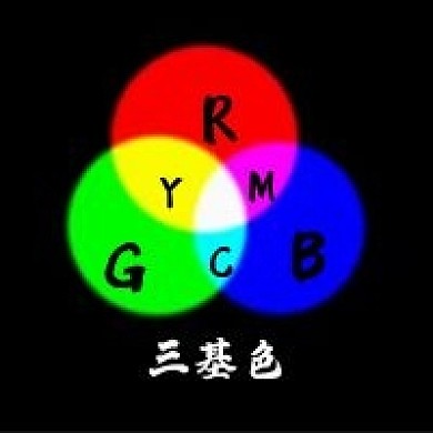 三基色组成的构图