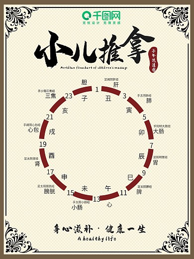 小儿推拿穴位图海报商务风中国复古风