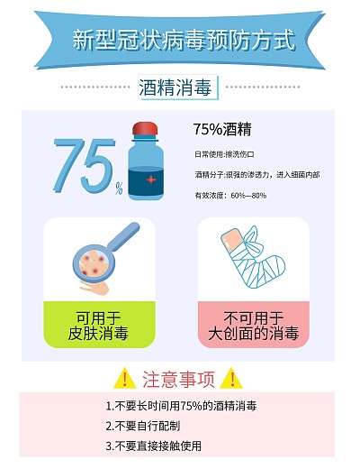 84消毒液和医用酒精使用说明海报