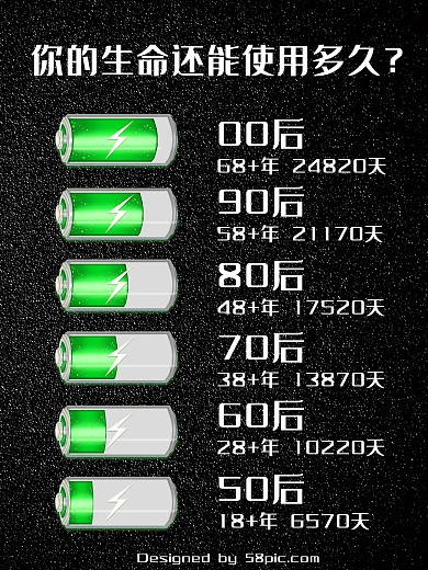 电池