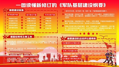 红色大气军队基层建设纲要展板