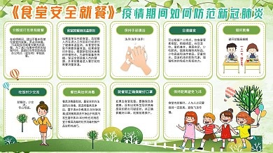 学校食堂疫情预防新冠就餐九条指南展板